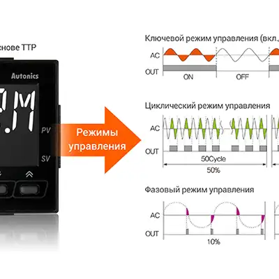 Температурный контроллер с ПИД регулятором Autonics TX4S-14S