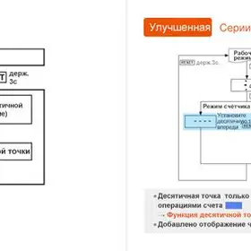 Счетчик-таймер Autonics FX4M-1P4