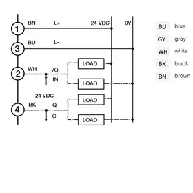 Световая завеса DATASENSING CR0/0I-1V