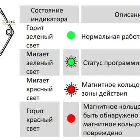 Магнитострикционные датчики линейных перемещений AMT Linear Position Sensor серии KD Start/Stop