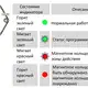 Магнитострикционные датчики линейных перемещений AMT Linear Position Sensor серии KD Start/Stop