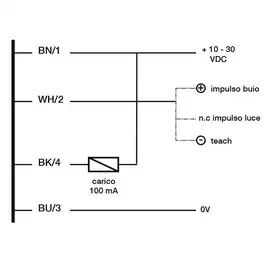 Оптический датчик DATASENSING DM2/0N-1A