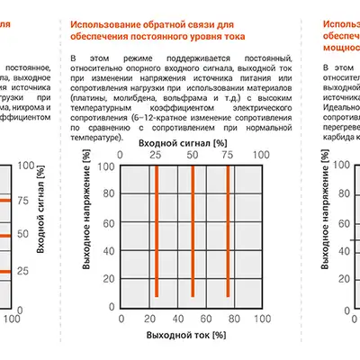 Цифровой тиристорный регулятор мощности Autonics SPR1-125NNN