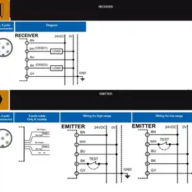 Световая завеса безопасности DATASENSING LS2ER/0B-080B