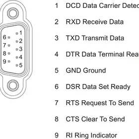 Коммуникационный модуль Siemens 6ES7540-1AD00-0AA0