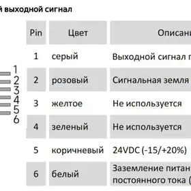Магнитострикционные датчики линейных перемещений AMT Linear Position Sensor серии LH с аналоговым выходом
