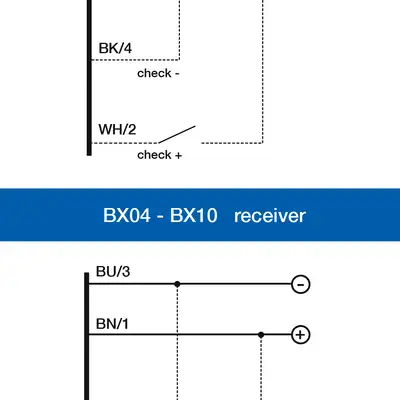 Световая завеса DATASENSING BX10SR/XA-HB