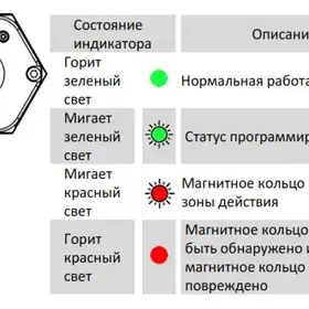 Магнитострикционные датчики линейных перемещений AMT Linear Position Sensor серии KH с цифровым импульсным сигналом (Start/Stop)