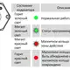 Магнитострикционные датчики линейных перемещений AMT Linear Position Sensor серии KH с цифровым импульсным сигналом (Start/Stop)