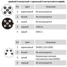 Магнитострикционные датчики линейных перемещений AMT Linear Position Sensor серии KD CANopen