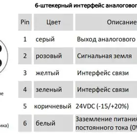 Магнитострикционные датчики линейных перемещений AMT Linear Position Sensor серии KP с аналоговым выходом