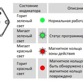 Магнитострикционные датчики линейных перемещений AMT Linear Position Sensor серии KP SSI
