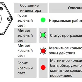 Магнитострикционные датчики линейных перемещений AMT Linear Position Sensor серии KH с аналоговым выходом