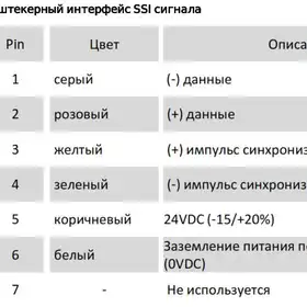 Магнитострикционные датчики линейных перемещений AMT Linear Position Sensor серии GB SSI
