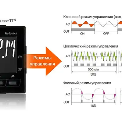 Температурный контроллер с ПИД регулятором Autonics TX4M-14C