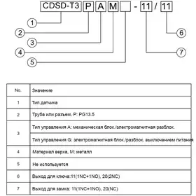Дверной выключатель безопасности CYNDAR CDSD-T3PAM-11/20