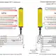 Световая завеса безопасности CYNDAR CAT20/40-760