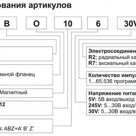 Инкрементальный энкодер INNOCONT EIP 50BO 6630V250-R2