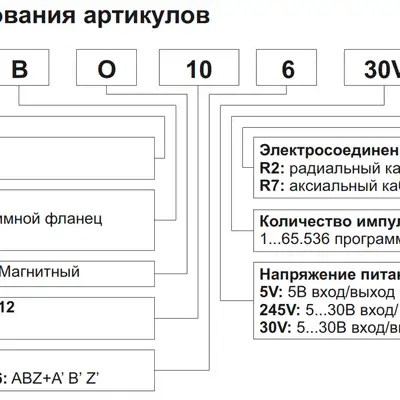 Инкрементальный энкодер INNOCONT EIP 50BO 6630V250-R2