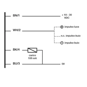 Оптический датчик DATASENSING DMR/0N-1H