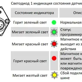 Магнитострикционные датчики линейных перемещений AMT Linear Position Sensor серии KH CANopen