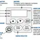 Частотный преобразователь INNOVERT ISD402M43B