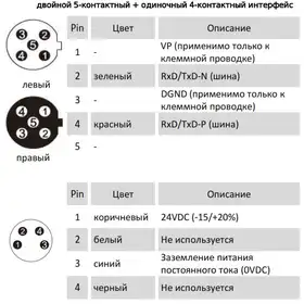 Магнитострикционные датчики линейных перемещений AMT Linear Position Sensor серии KD Profibus-DP