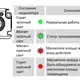 Магнитострикционные датчики линейных перемещений AMT Linear Position Sensor серии KS SSI