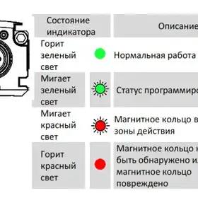 Магнитострикционные датчики линейных перемещений AMT Linear Position Sensor серии KS SSI