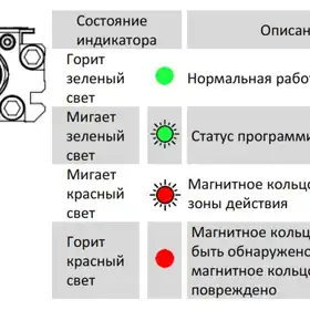 Магнитострикционные датчики линейных перемещений AMT Linear Position Sensor серии CS CANopen