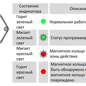Магнитострикционные датчики линейных перемещений AMT Linear Position Sensor серии KD с аналоговым выходом