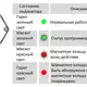 Магнитострикционные датчики линейных перемещений AMT Linear Position Sensor серии KD с аналоговым выходом