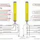 Многолучевой барьер безопасности CYNDAR CTX20-36700NA