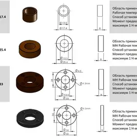 Магнитострикционные датчики линейных перемещений AMT Linear Position Sensor серии GS с аналоговым выходом