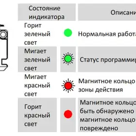 Магнитострикционные датчики линейных перемещений AMT Linear Position Sensor серии KS Start/Stop