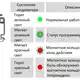 Магнитострикционные датчики линейных перемещений AMT Linear Position Sensor серии KS Start/Stop
