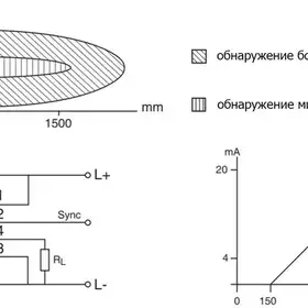 Ультразвуковой датчик EGE-Elektronik AGVU 1500 GI