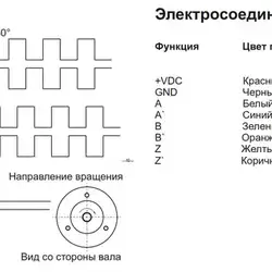 Инкрементальный энкодер INNOCONT ESI-S50-8-200-6-L-5