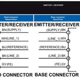 Световая завеса безопасности DATASENSING LS2ER/0B-080F