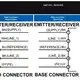 Световая завеса безопасности DATASENSING LS2ER/0B-080F