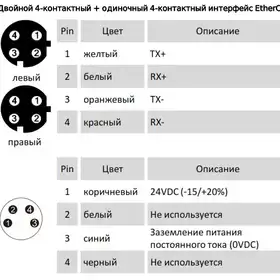 Магнитострикционные датчики линейных перемещений AMT Linear Position Sensor серии KP EtherCAT