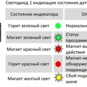 Магнитострикционные датчики линейных перемещений AMT Linear Position Sensor серии KS CANopen