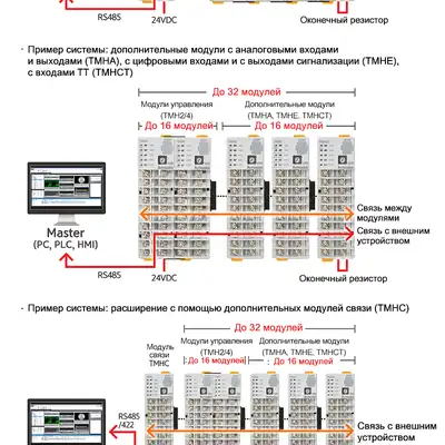 Температурный контроллер Autonics TMH4-N2CE