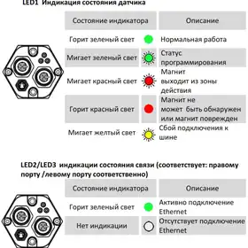 Магнитострикционные датчики линейных перемещений AMT Linear Position Sensor серии KP EtherCAT