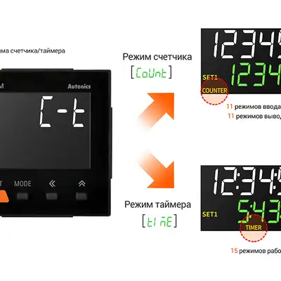 Счетчик-таймер Autonics CX6S-2P4F