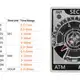 Таймер задержки включения Autonics ATM4-610S