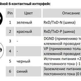 Магнитострикционные датчики линейных перемещений AMT Linear Position Sensor серии KH Profibus-DP