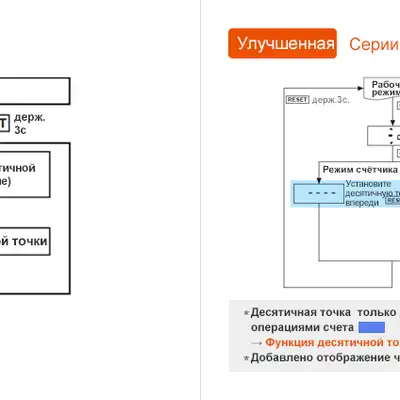 Счетчик-таймер Autonics FX8M-I4