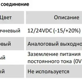 Магнитострикционные датчики линейных перемещений AMT Linear Position Sensor серии MS с аналоговым выходом