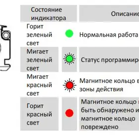 Магнитострикционные датчики линейных перемещений AMT Linear Position Sensor серии KS с аналоговым выходом